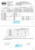 Лабораторные испытания продукции компании 'ЛОБАС'