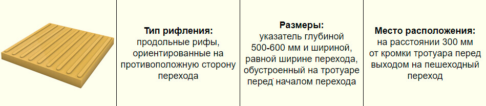 Нормы расположения (раскладки) бетонной тактильной плитки на пешеходном переходе по ГОСТ 2018