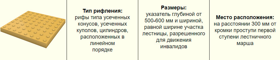 Нормы расположения (раскладки) бетонной тактильной плитки перед лестницей по ГОСТ 2018