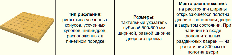 Нормы расположения (раскладки) бетонной тактильной плитки перед входом в здание по ГОСТ 2018