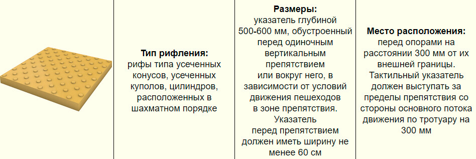 Локальный предупреждающий указатель &laquo;Внимание, по ходу движения &mdash; отдельно стоящая опора (светофор, столб, несущая конструкция) или дерево, находящиеся по ходу движения&raquo;