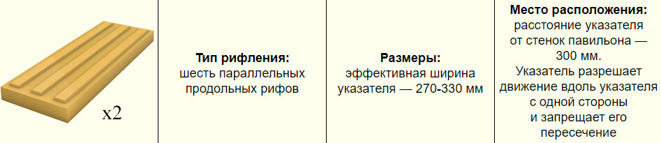 Нормы расположения (раскладки) бетонной тактильной плитки на остановке общественного транспорта по ГОСТ 2018