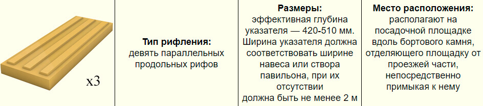 Нормы расположения (раскладки) бетонной тактильной плитки на автобусной остановке по ГОСТ 2018