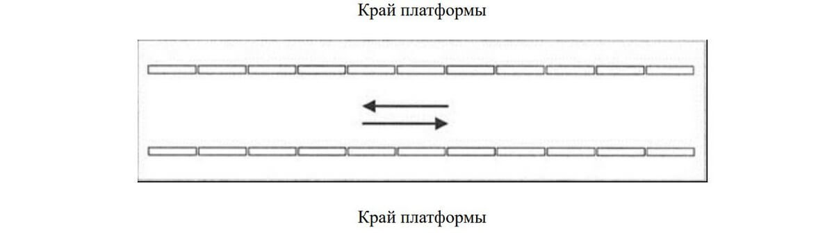 Форма рифления - одноэлементная тактильная полоса с плоской вершиной (шуцлиния), используемая для обустройства протяженных предупреждающих ТНУ вдоль края платформ различного назначения