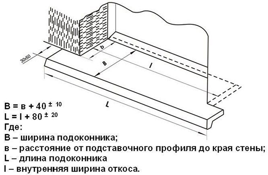 Схематичное изображение подоконной доски в боковыми выступами