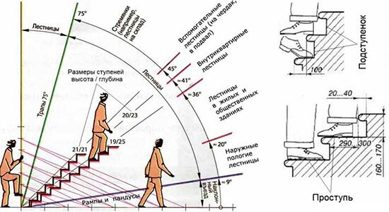 Схема расчета высоты ступеней Схема расчета высоты ступеней