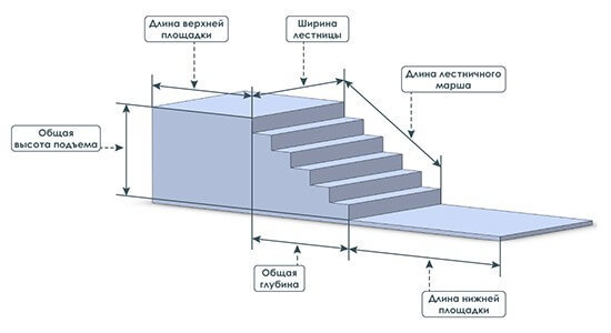 Термины лестничного пролета Термины лестничного пролета