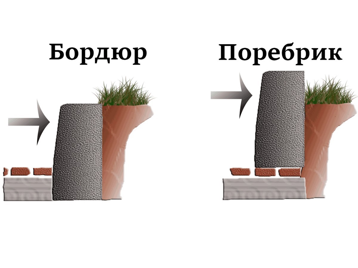 Принципиальное отличие бордюра от поребрика