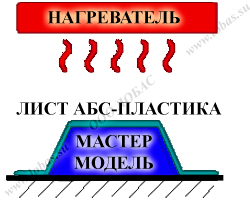 процесс формования процесс формования